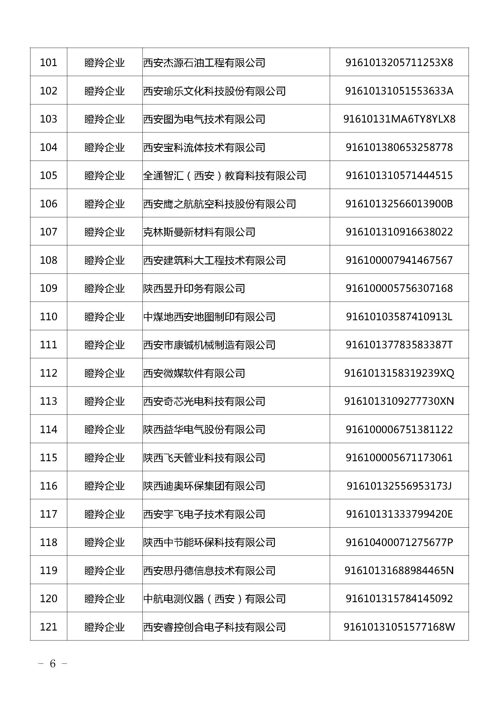 陜西：2021年擬認定陜西省瞪羚（潛在）企業(yè)名單